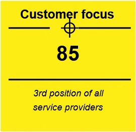 customer-focus